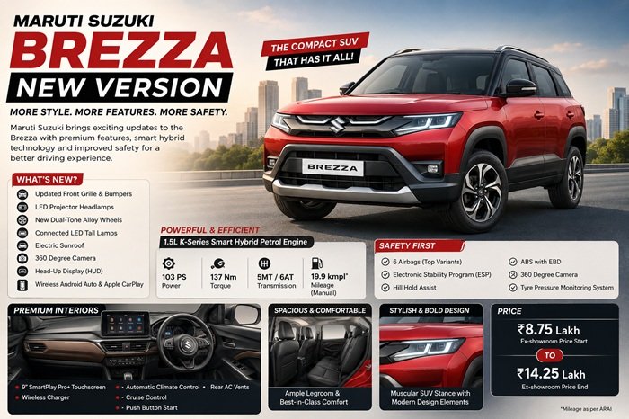 Maruti Suzuki Brezza 2026 Facelift New Design, More Features
